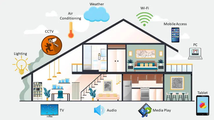 Home Automation Systems: The Complete Beginner’s Guide to a Smarter Home